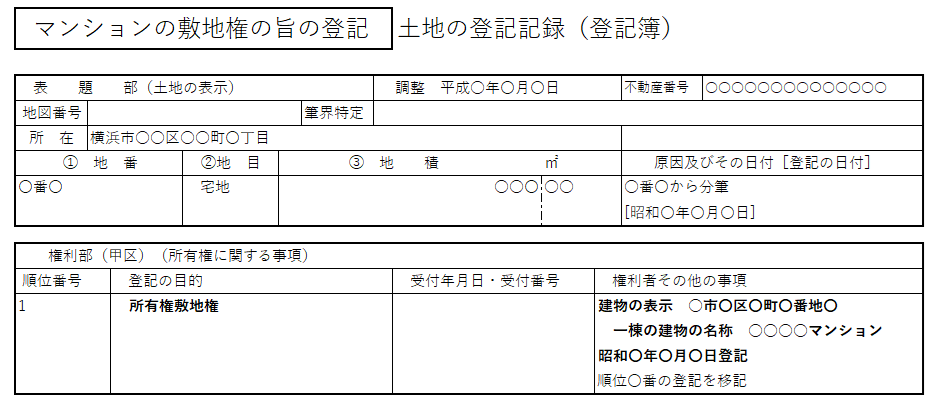 敷地権付きマンションの土地