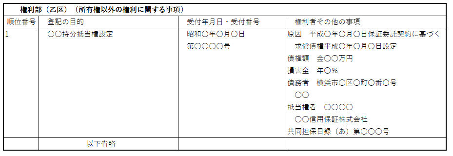 敷地権付きではないマンションの土地：乙区