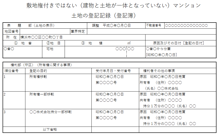 敷地権付きではないマンションの土地