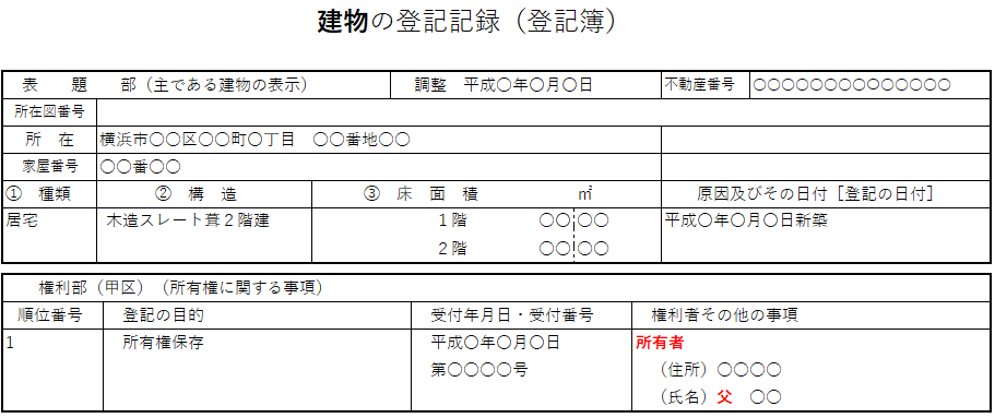 建物の登記記録（登記簿）：表題部・甲区