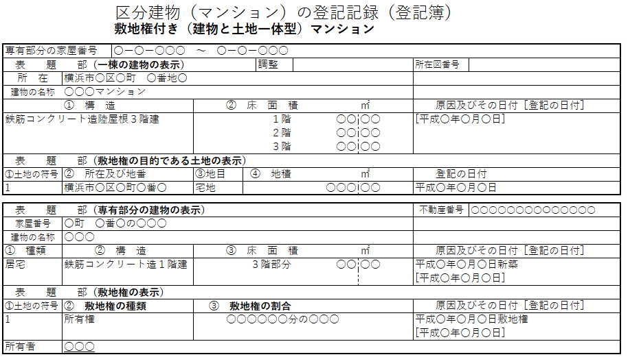 敷地権付きマンション：表題部