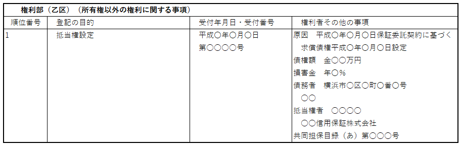 敷地権付きではないマンション：乙区