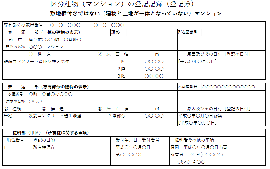 敷地権付きではないマンション：表題部・甲区