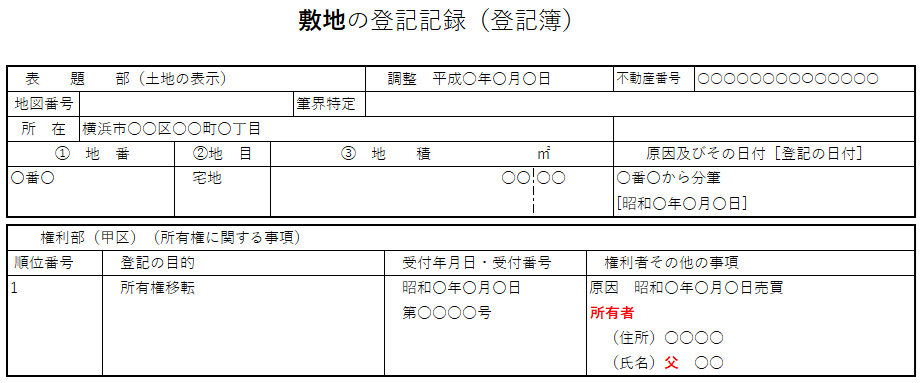 敷地の登記記録（登記簿）：表題部・甲区