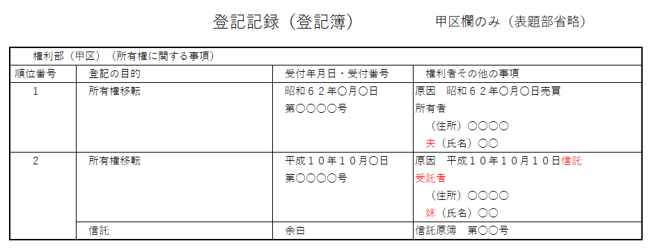 登記簿（登記記録）：甲区信託登記