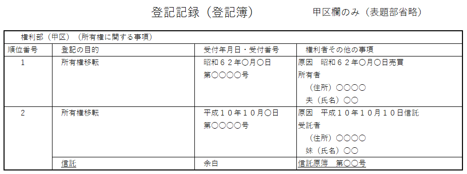登記簿（登記記録）：甲区信託抹消