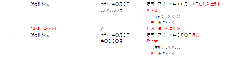 登記簿（登記記録）：甲区信託抹消・相続登記
