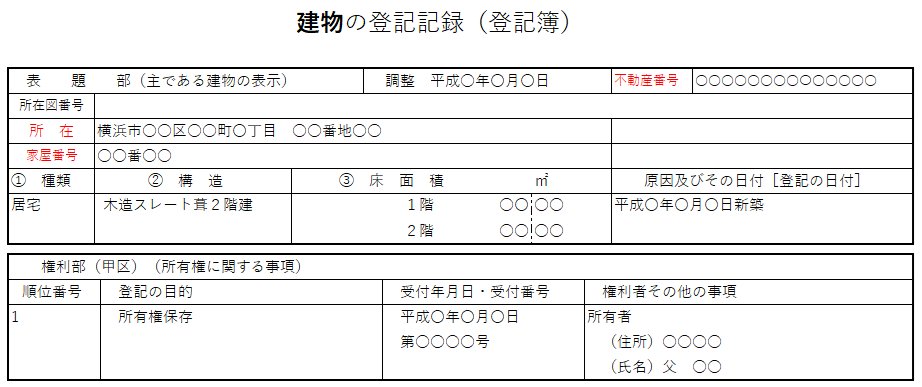 建物登記情報（登記簿）