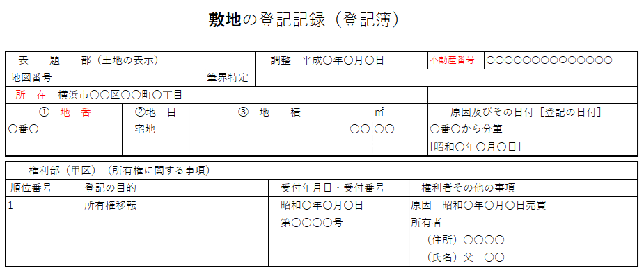 土地の登記記録（登記簿）