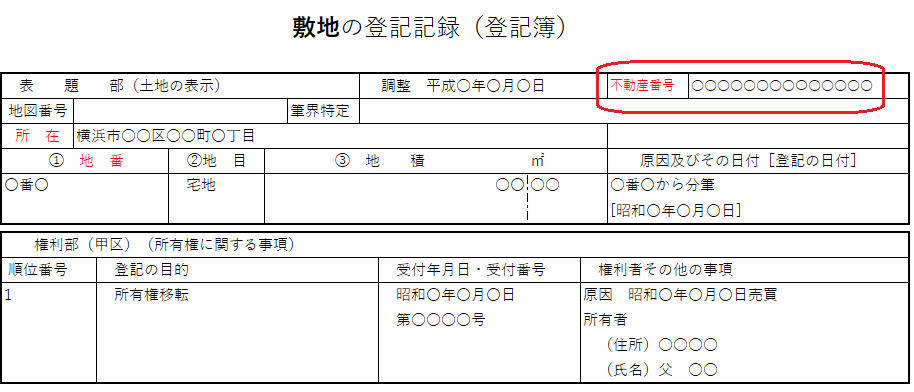 土地登記情報（登記簿）：不動産番号