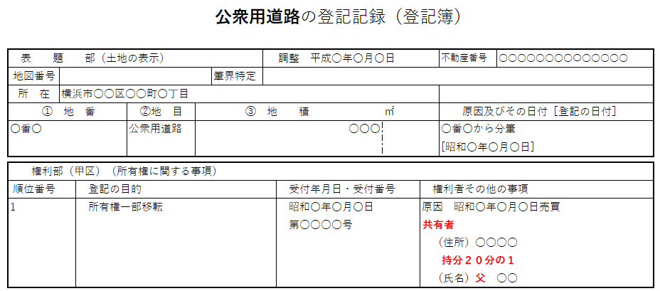 私道の登記記録（登記簿）：表題部・甲区