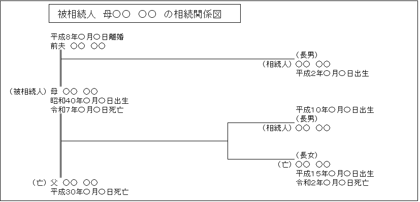前夫との子がいる場合の相続関係図
