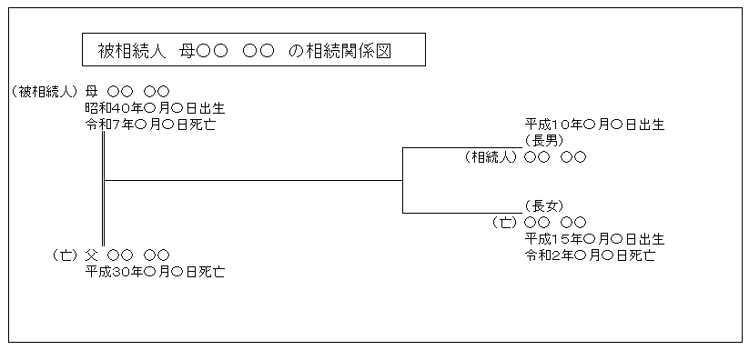 被相続人母の相続関係図