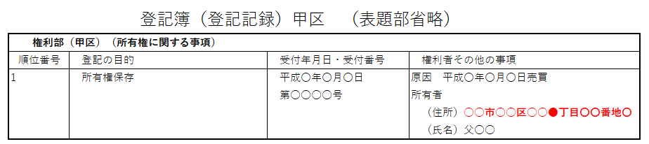 登記簿（登記記録）：方書なし