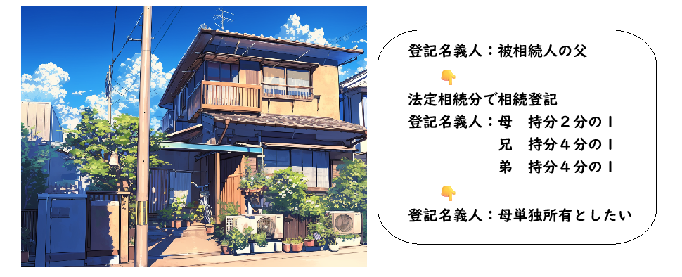 土地建物：名義人