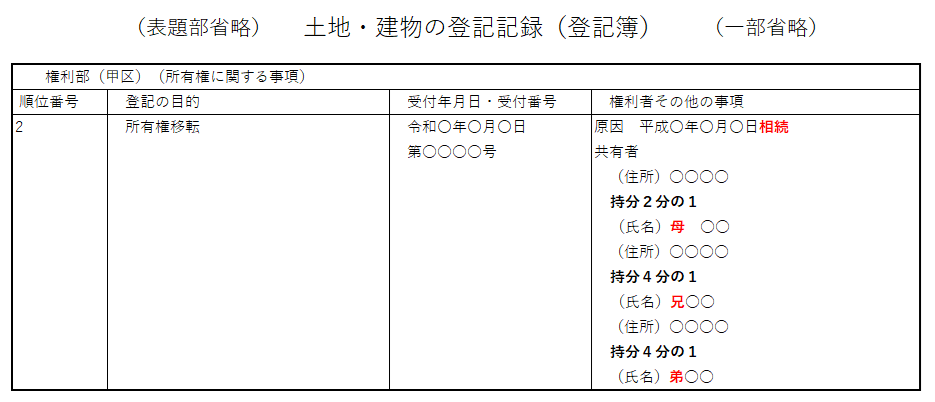 登記簿：法定相続分で相続登記