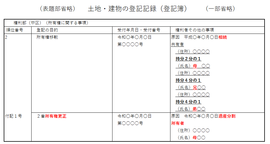 登記簿：遺産分割による所有権更正登記