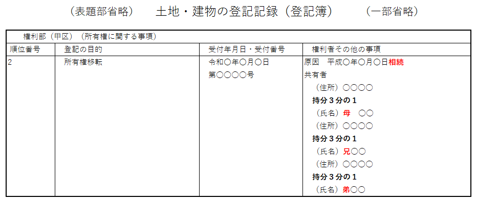 登記簿：遺産分割協議書で相続登記