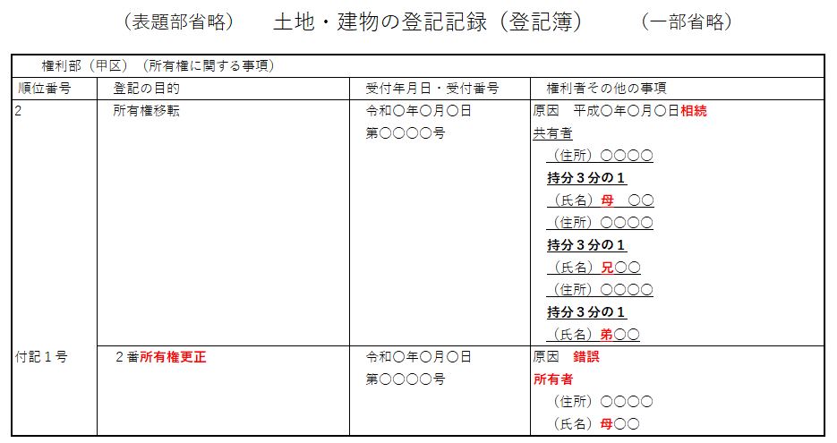 登記簿：錯誤によるによる所有権更正登記