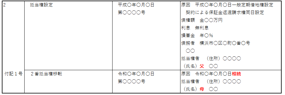 土地・登記記録(登記簿):「定期借地権の保証金を担保するための抵当権」