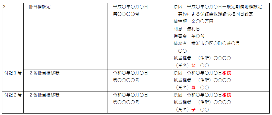 土地・登記記録(登記簿):「定期借地権の保証金を担保するための抵当権」の相続登記