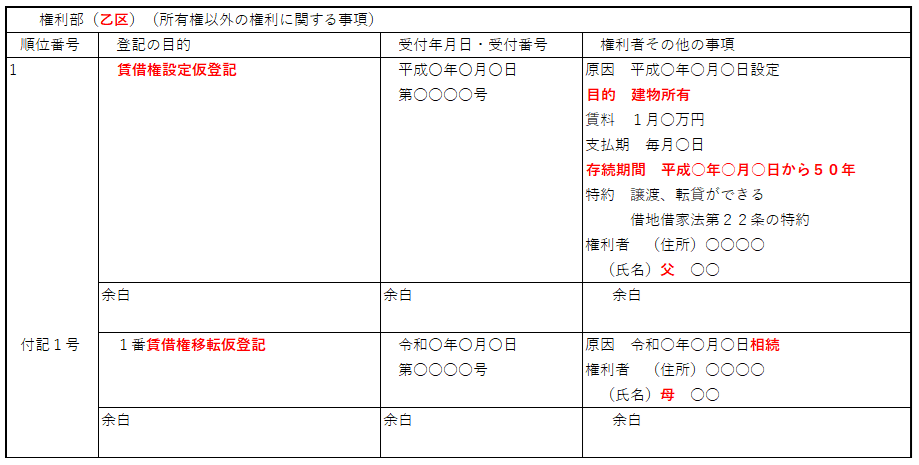 土地・登記記録(登記簿):定期借地権仮登記