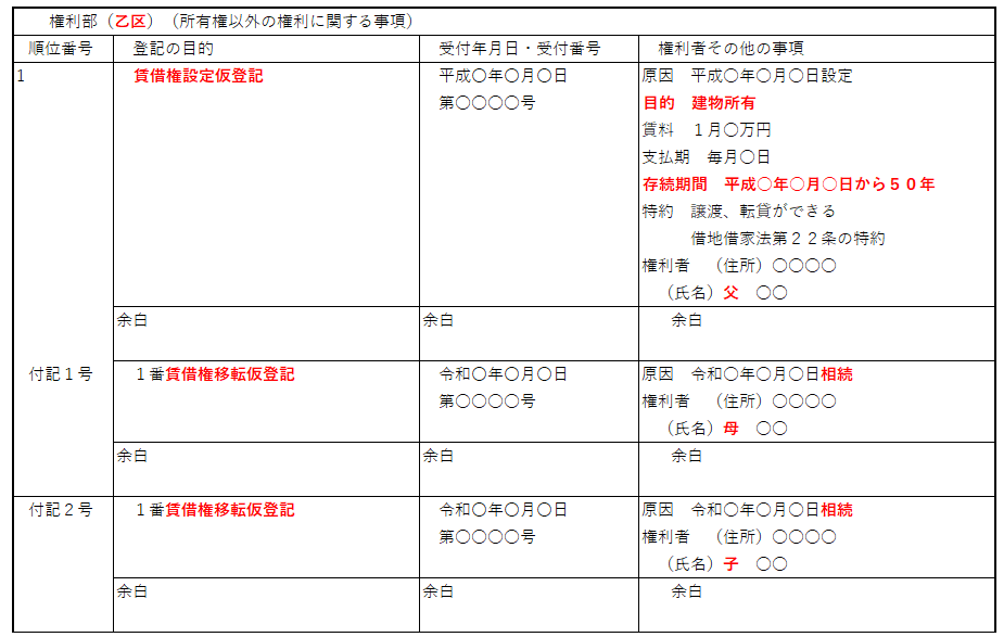 土地・登記記録(登記簿):定期借地権仮登記の相続登記