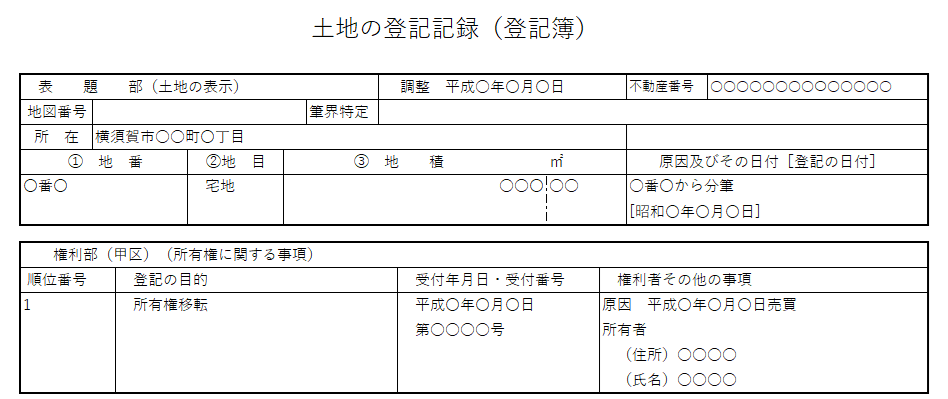 土地・登記記録(登記簿):表題部・甲区