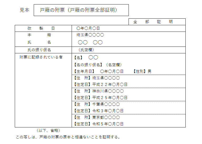 戸籍の附票（戸籍の附票全部事項証明）