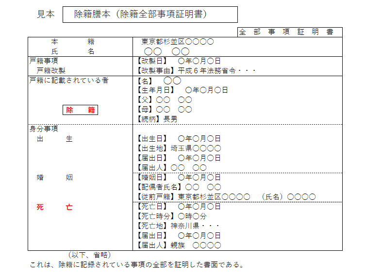 除籍謄本（除籍全部事項証明書）