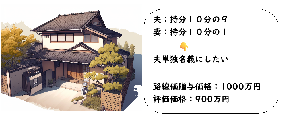 生前贈与登記か相続登記か